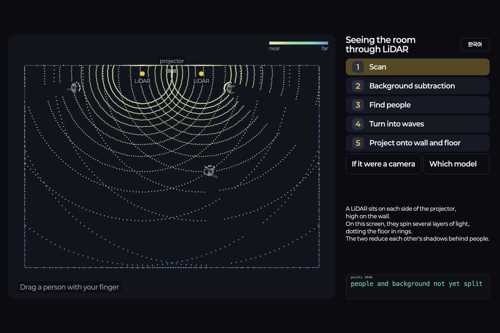 Seeing the Room Through LiDAR